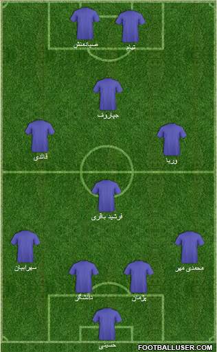 Football Manager Team Formation 2018