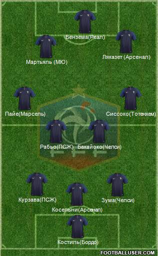 France Formation 2018