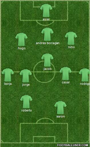Fifa Team Formation 2018