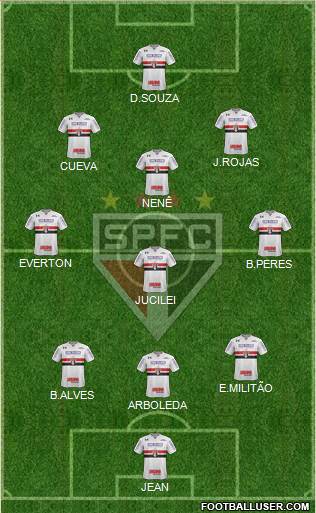 São Paulo FC Formation 2018