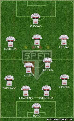 São Paulo FC Formation 2018