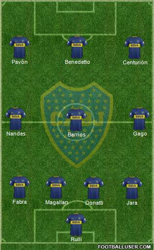 Boca Juniors Formation 2018