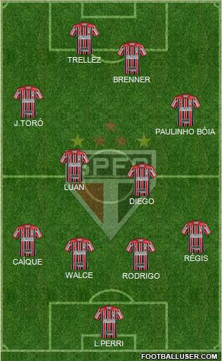São Paulo FC Formation 2018