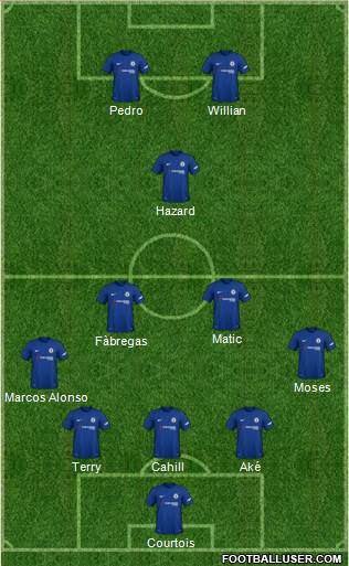 Chelsea Formation 2018