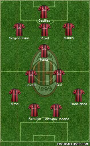 A.C. Milan Formation 2018