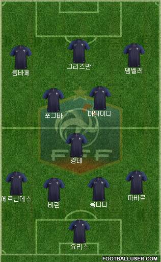 France Formation 2018