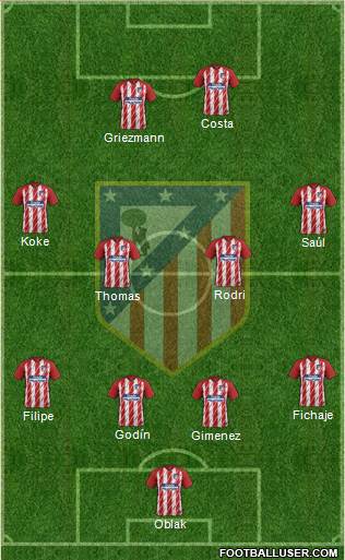 Atlético Madrid B Formation 2018