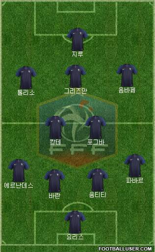 France Formation 2018