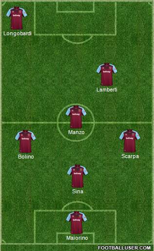 West Ham United Formation 2018