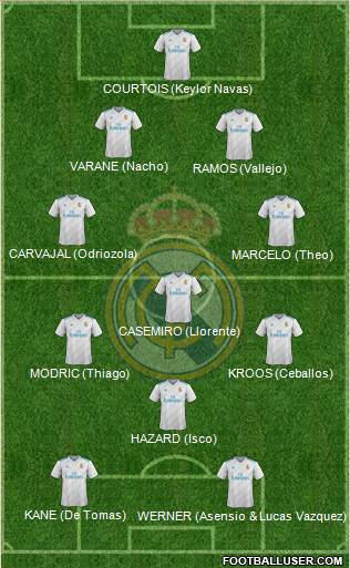 Real Madrid C.F. Formation 2018