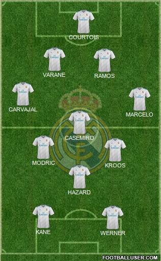 Real Madrid C.F. Formation 2018