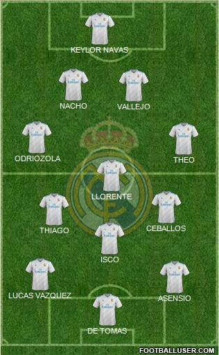 Real Madrid C.F. Formation 2018