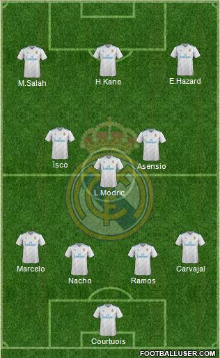 Real Madrid C.F. Formation 2018