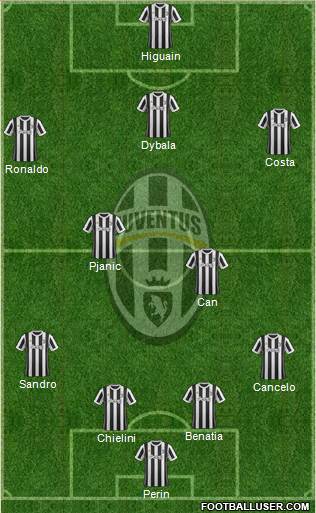 Juventus Formation 2018