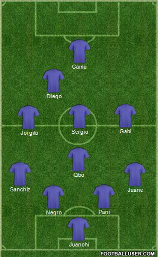 Champions League Team Formation 2018