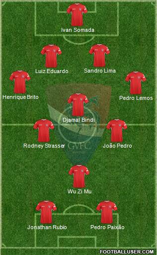 Gil Vicente Futebol Clube Formation 2018