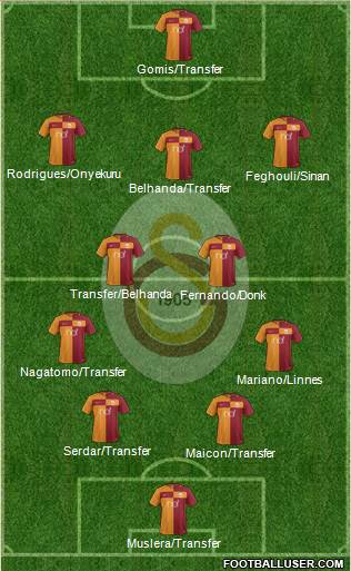 Galatasaray SK Formation 2018