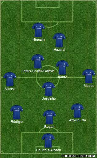 Chelsea Formation 2018