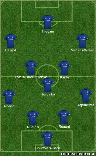 Chelsea Formation 2018