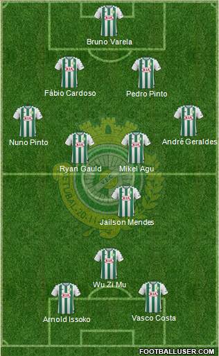 Vitória Futebol Clube Formation 2018
