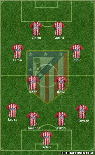 C. Atlético Madrid S.A.D. Formation 2018