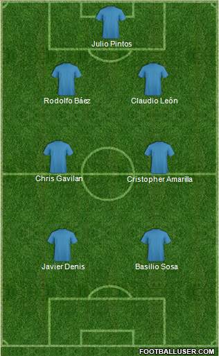Dream Team Formation 2018