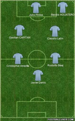 Dream Team Formation 2018