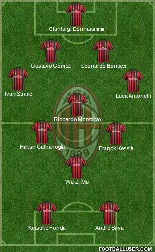 A.C. Milan Formation 2018