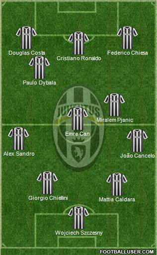 Juventus Formation 2018