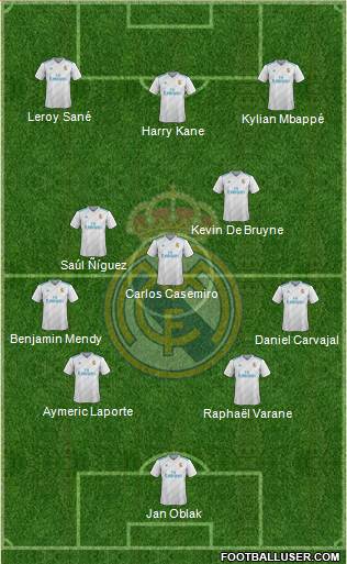 Real Madrid C.F. Formation 2018