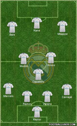 Real Madrid C.F. Formation 2018