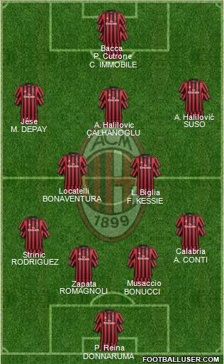 A.C. Milan Formation 2018