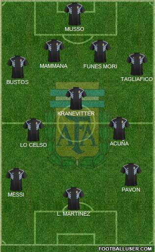 Argentina Formation 2018