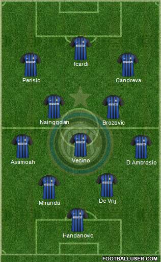 F.C. Internazionale Formation 2018