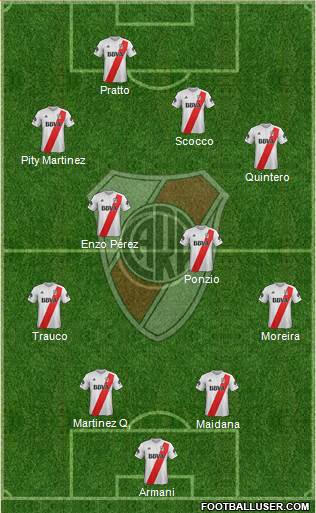 River Plate Formation 2018