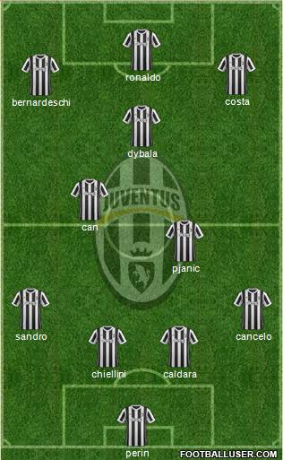 Juventus Formation 2018