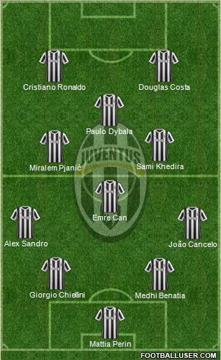 Juventus Formation 2018