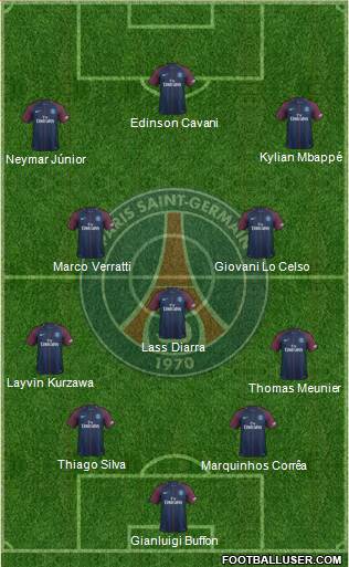 Paris Saint-Germain Formation 2018