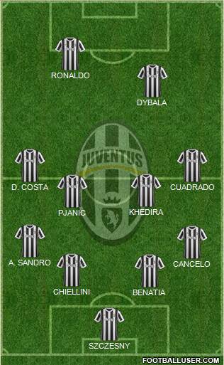 Juventus Formation 2018