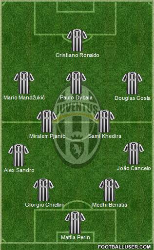 Juventus Formation 2018