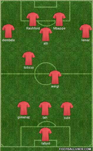 Fifa Team Formation 2018