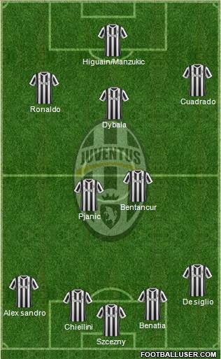 Juventus Formation 2018