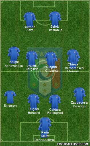 Italy Formation 2018