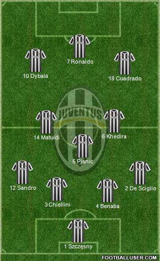 Juventus Formation 2018