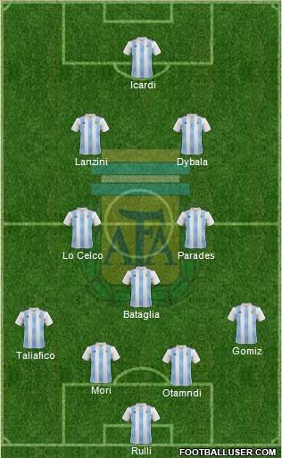 Argentina Formation 2018