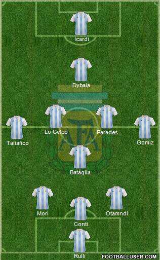 Argentina Formation 2018