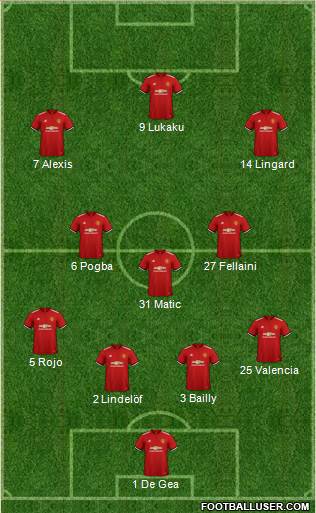 Manchester United Formation 2018