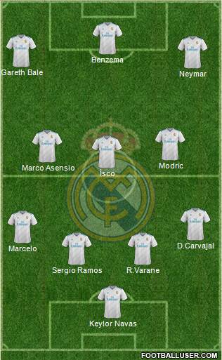 Real Madrid C.F. Formation 2018