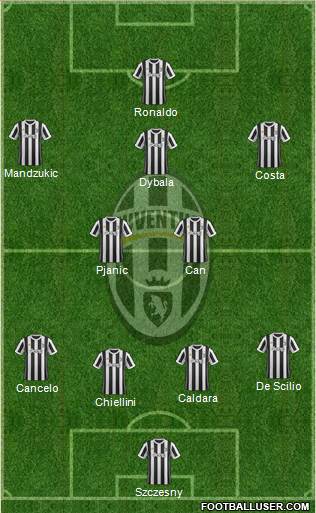 Juventus Formation 2018