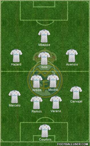 Real Madrid C.F. Formation 2018